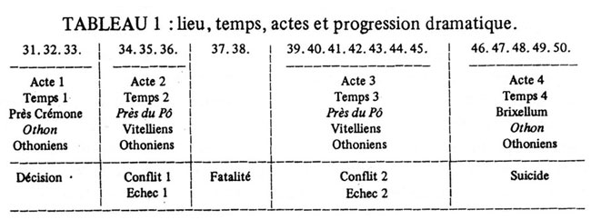 Tableau 1