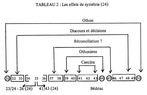 Tableau 2