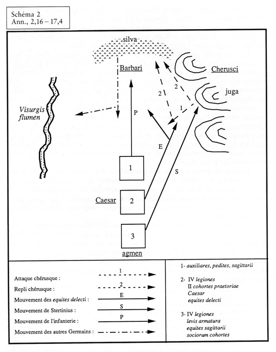 Schema 2