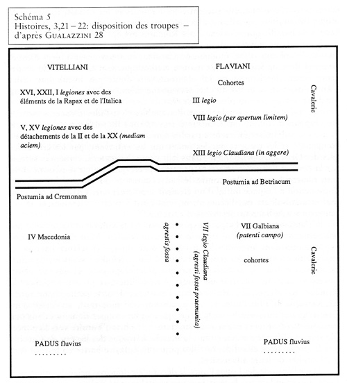 Schema 5