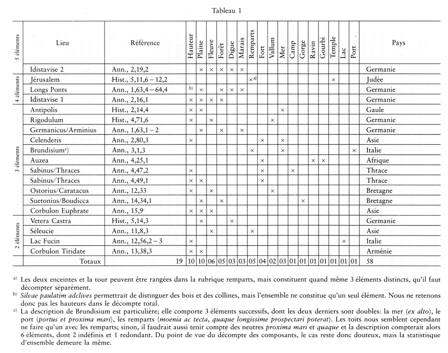 Tableau1