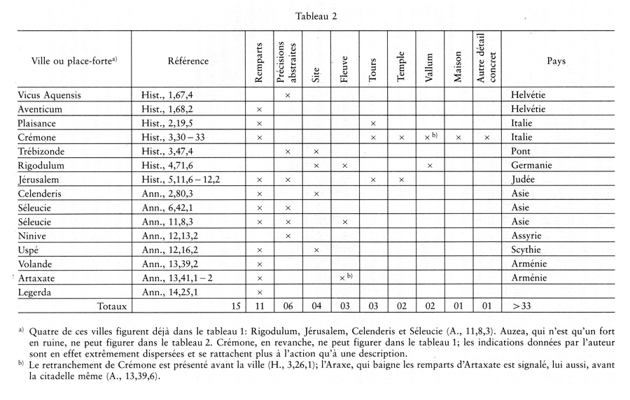 Tableau 2