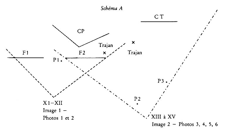 Schéma A