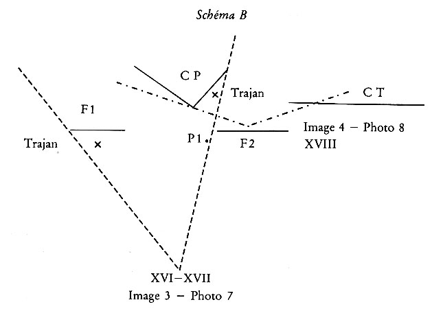 Schéma B