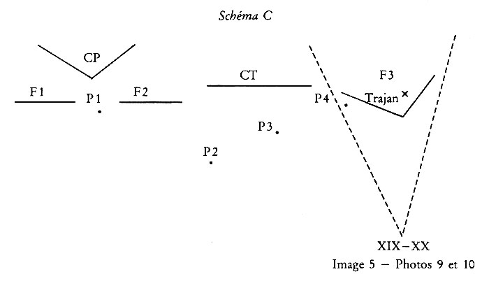 Schéma C