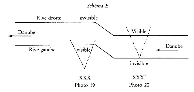 Schéma E