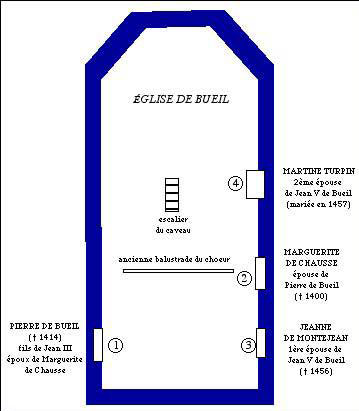 Bueil église plan